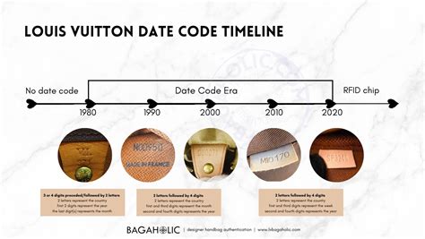 louis vuitton delightful date code|Louis Vuitton date code check.